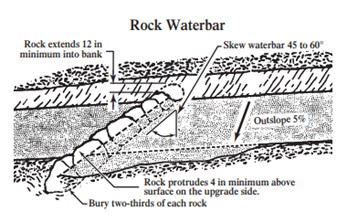 Rock Waterbars
