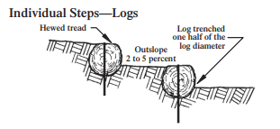 Log Steps/Rock Steps